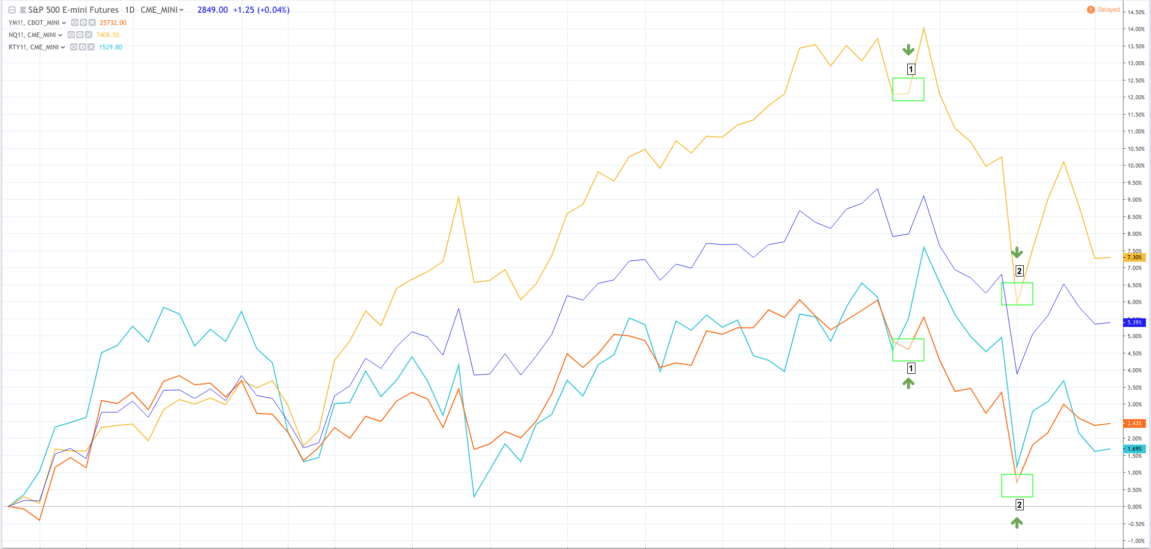 Trade Micro E-Mini Futures 1