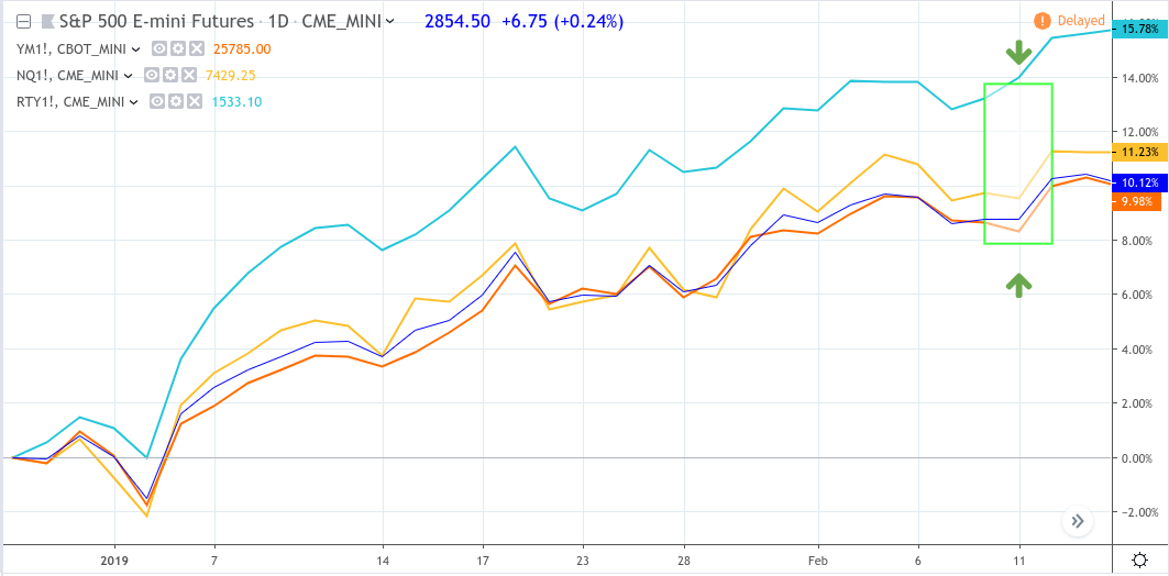 Micro E-Mini Futures Trading 2