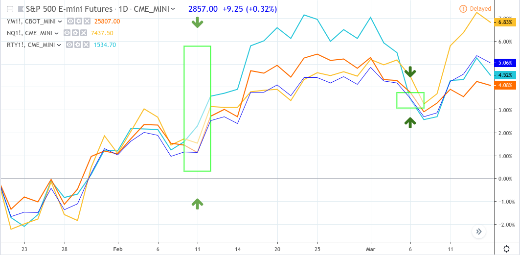 Micro E-Mini Futures Trading