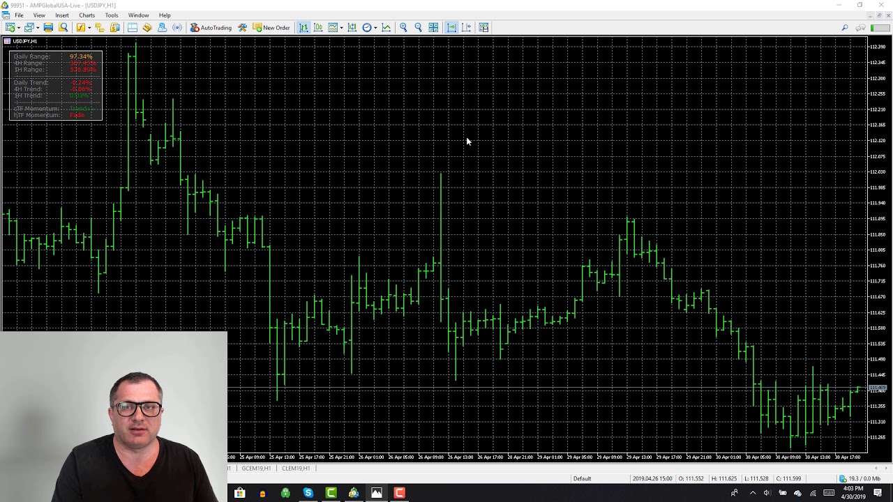 MTF Volatility Indicator for MT4 and MT5 – Studying the Average True Range