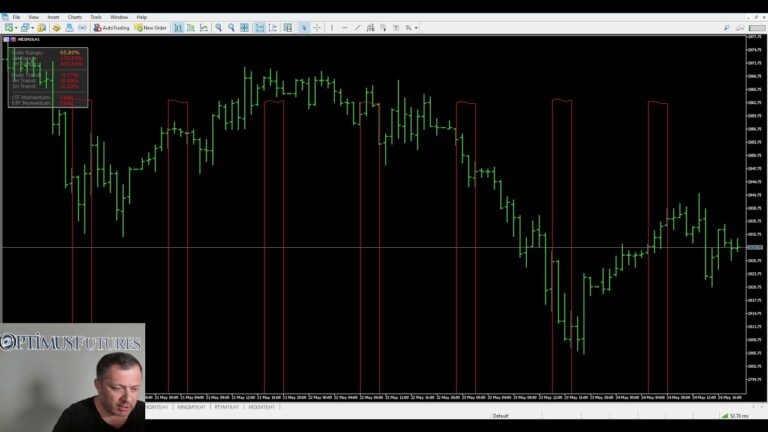 MTF Volatility Indicator for MT4 and MT5 – Ride Trends and Identify Price Momentum on Micro Futures