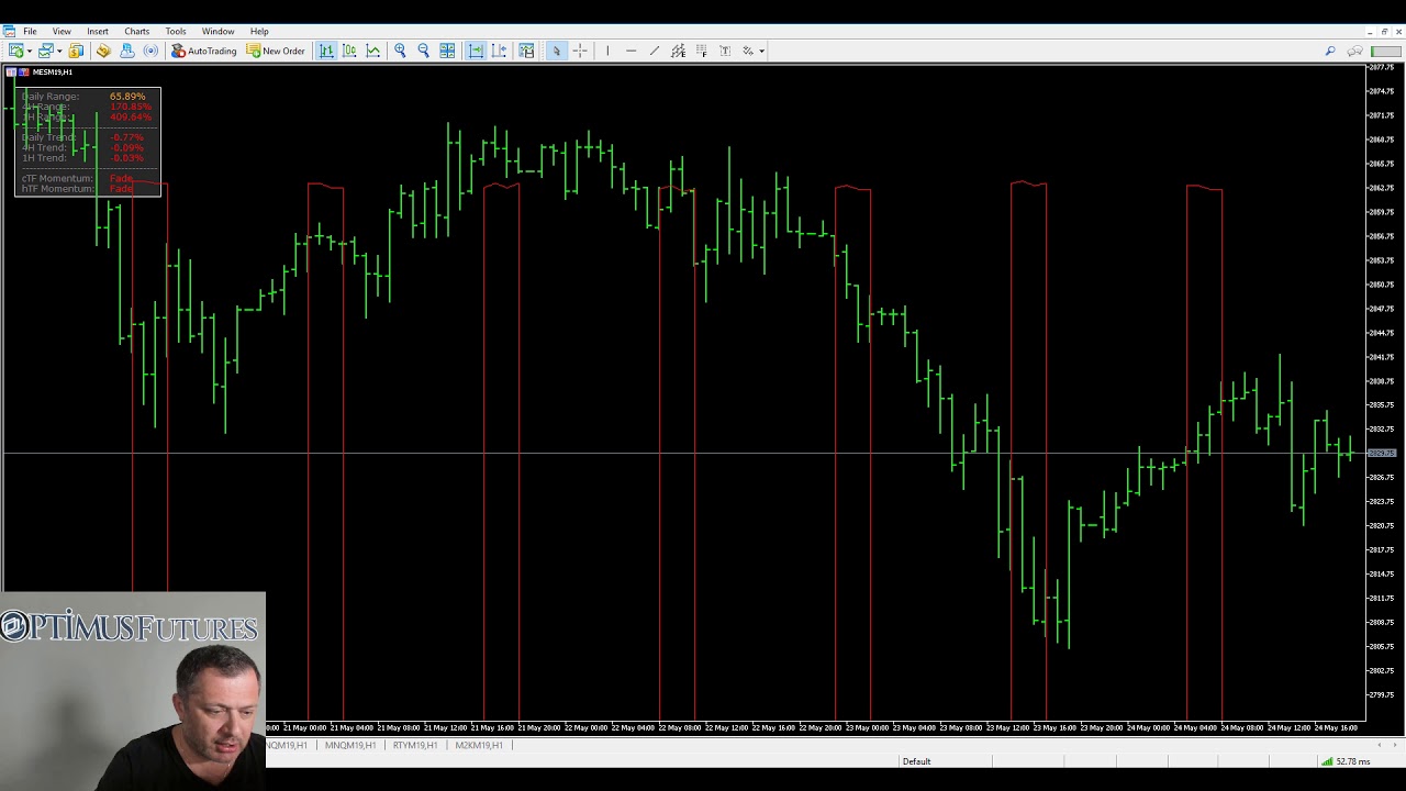 MTF Volatility Indicator for MT4 and MT5 – Ride Trends and Identify Price Momentum on Micro Futures