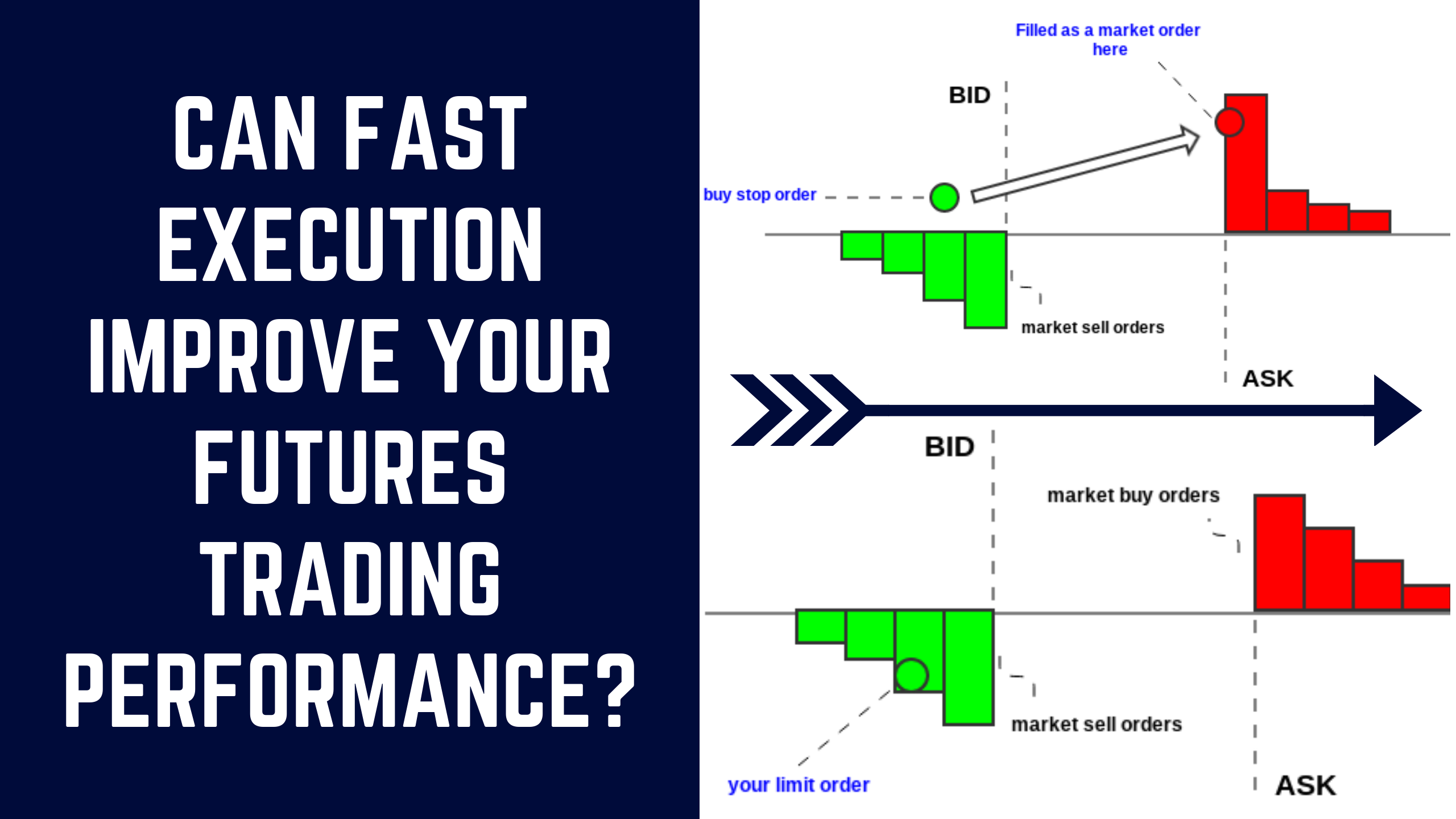 Can Fast Execution Improve Your Futures Trading Performance?