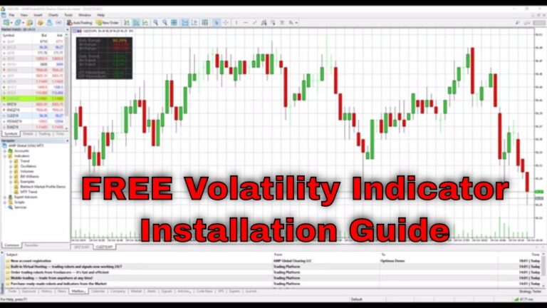 FREE Multi-Time Frame (MTF) Volatility Indicator for MT4 and MT5 – Installation Guide