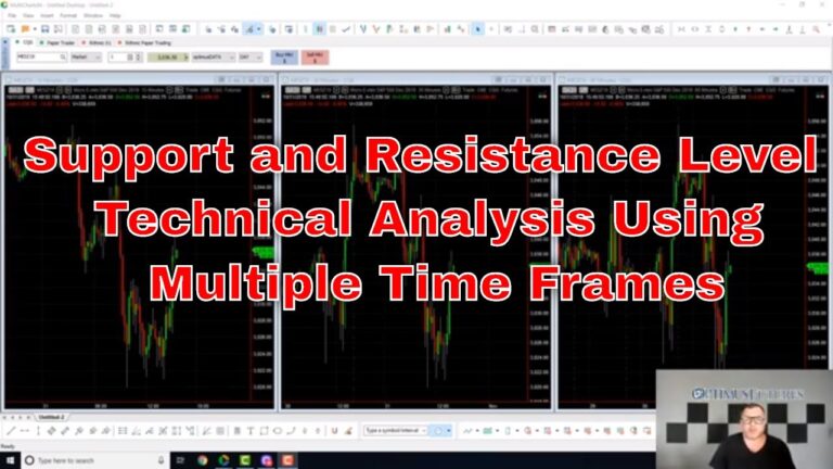 Support and Resistance Level Technical Analysis Using Multiple Time Frames