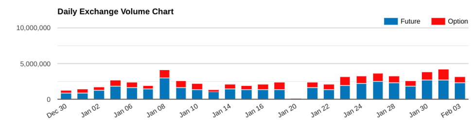 futures contracts 10-Year Treasury Notes (ZN)