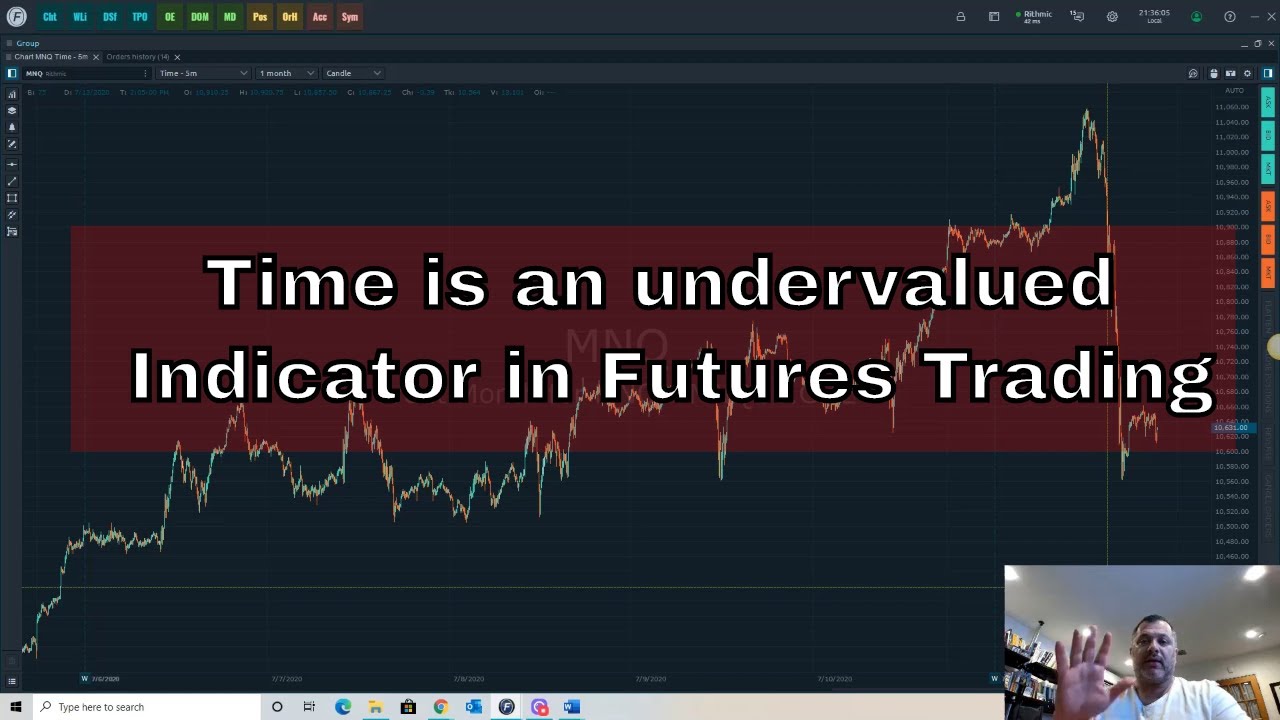 Time is an Undervalued Indicator in Futures Trading!