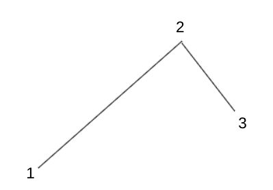 Futures Trading 1-2-3 Setup Uptrend