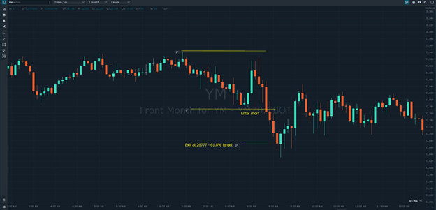 Futures Trading Setups Trading the Weekly Jobless Claims Report