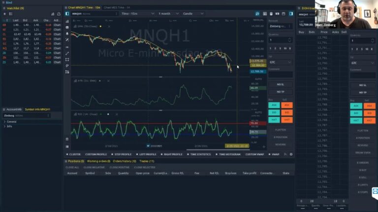 Using VIX and ATR (Average True Range) to Gauge Ranges for Trading Targets