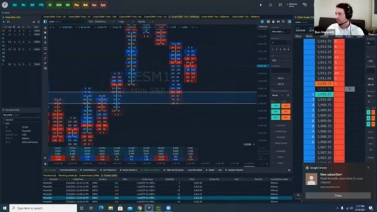 The Basics Of Order Flow For Futures Day Trading