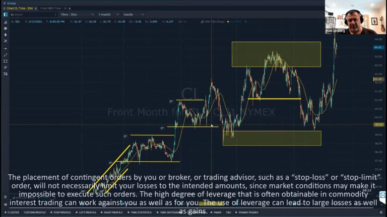 How Support and Resistance Works in Real Life Trading