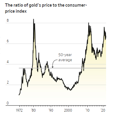 Gold reached an all-time high of $2074.88 on 8.20