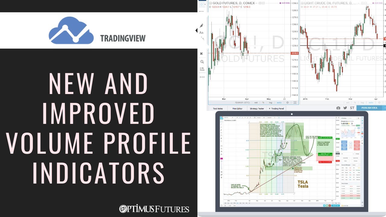 TradingView – NEW and Improved VOLUME PROFILE Indicators