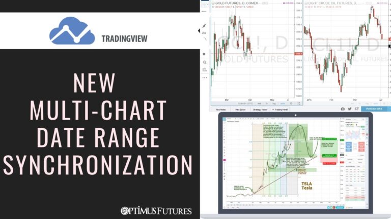 TradingView – NEW Multi-Chart Date Range Synchronization