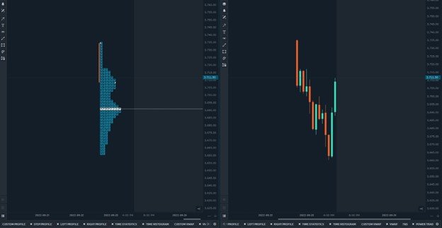 TPO Charts Basics