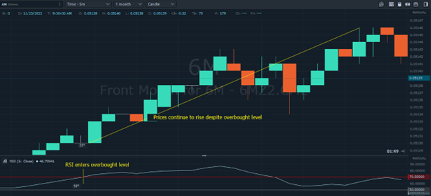 Rsi Trading Strategies For Swing Traders & Day Traders