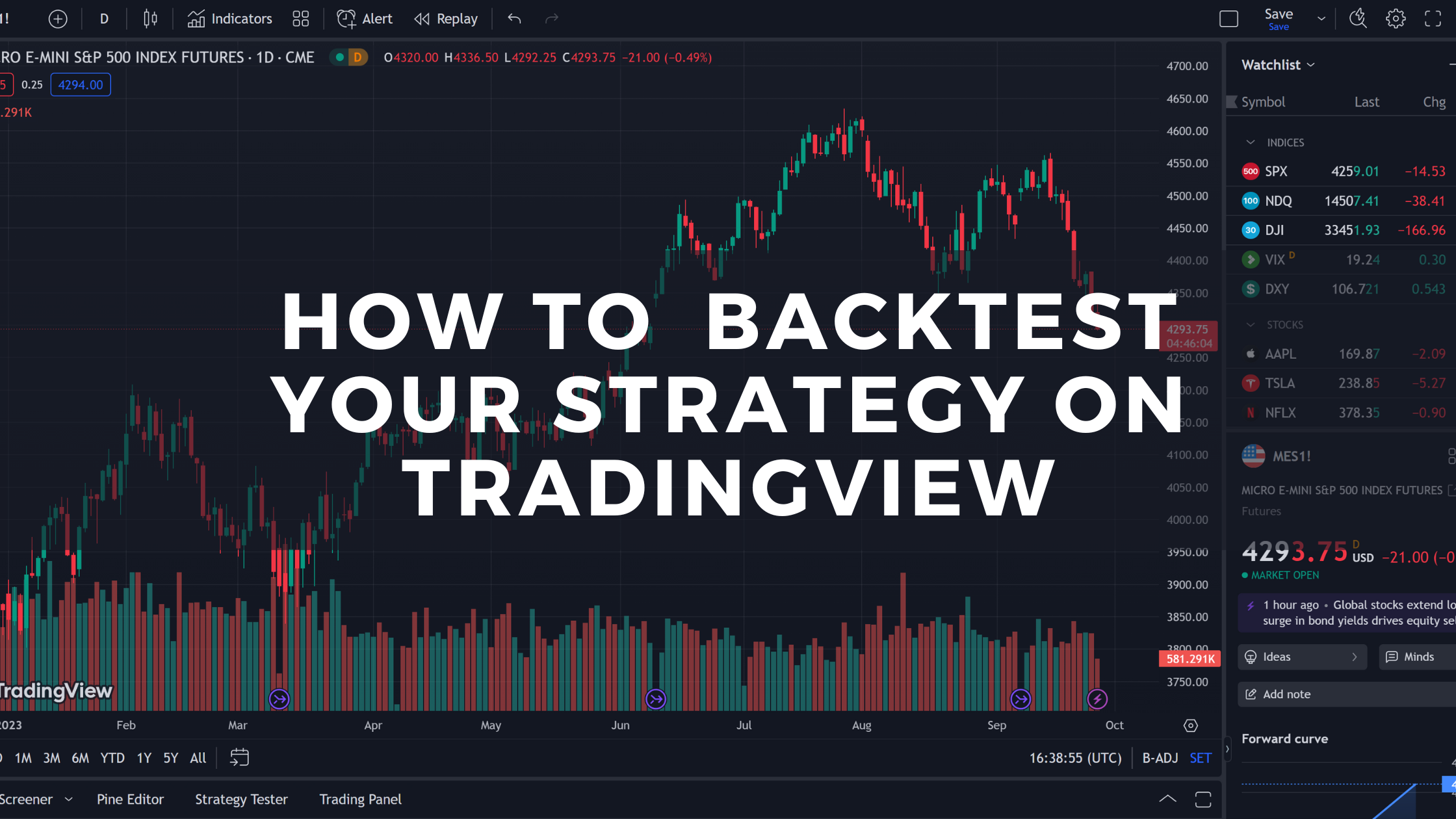 How To Backtest On Tradingview