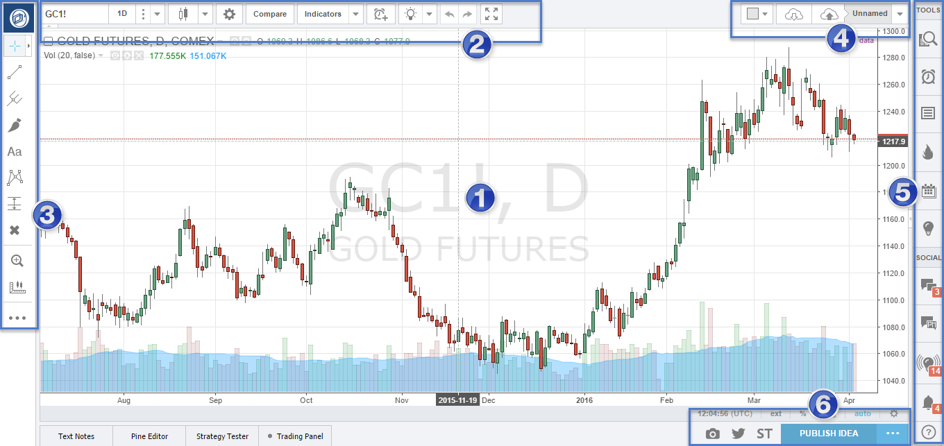 How To Use Optimus Futures Guide On Charting With Tradingview 6525