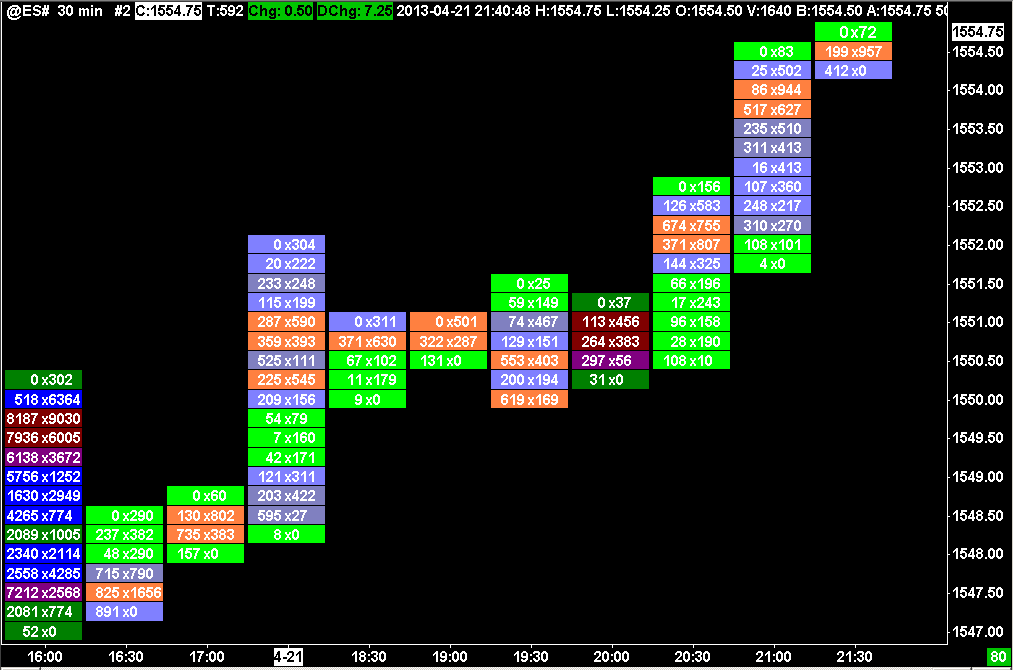 Numbers Bar Chart Setting Up Numbers Bars Within SierraChart