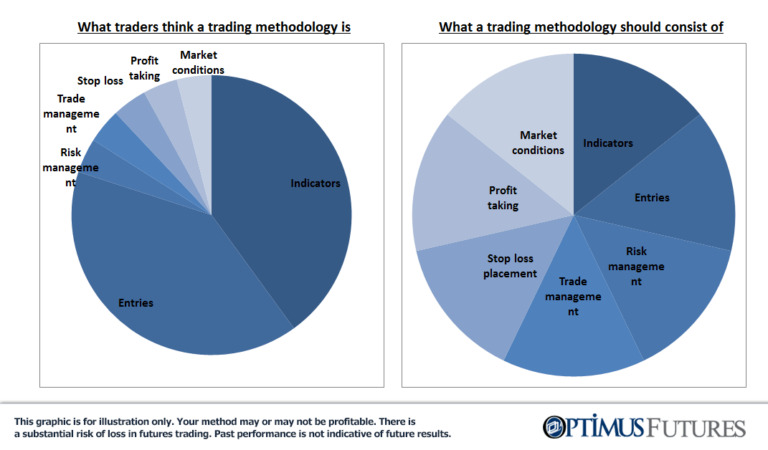 Day-Trading-Exit-Strategies