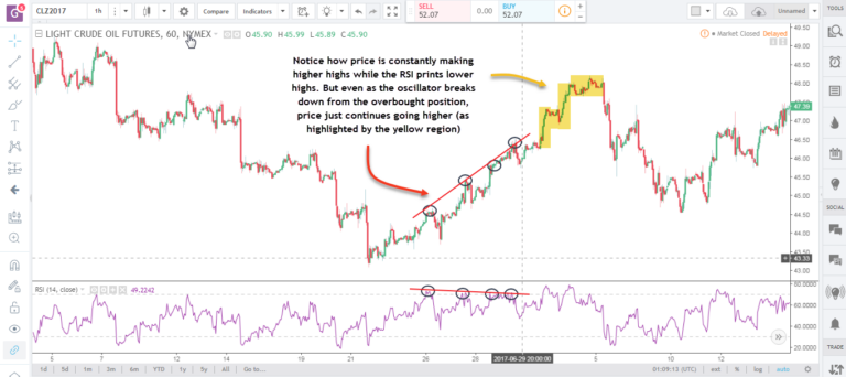 Divergences-1-Illustration