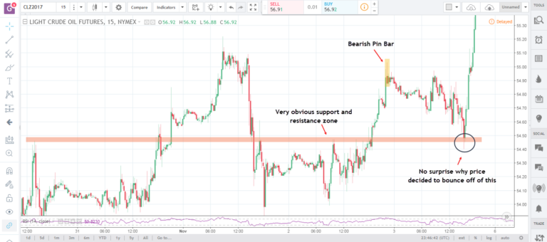 Exit-Strategy-Candle-tick