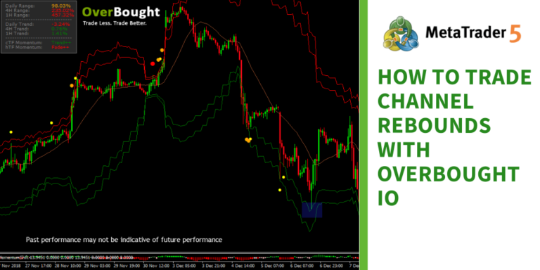 How-to-Trade-Channel-Rebounds-with-Overbought-IO