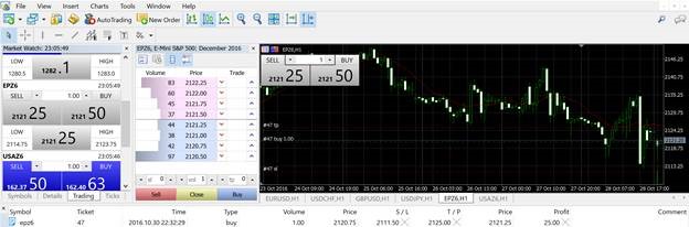 MetaTrader5-Futures-Trading-Control-Panel