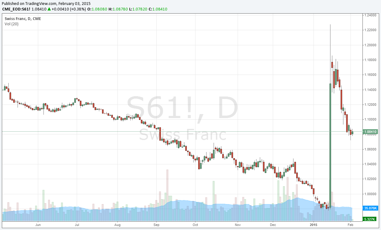 Black Swan Trading . Always expect the 