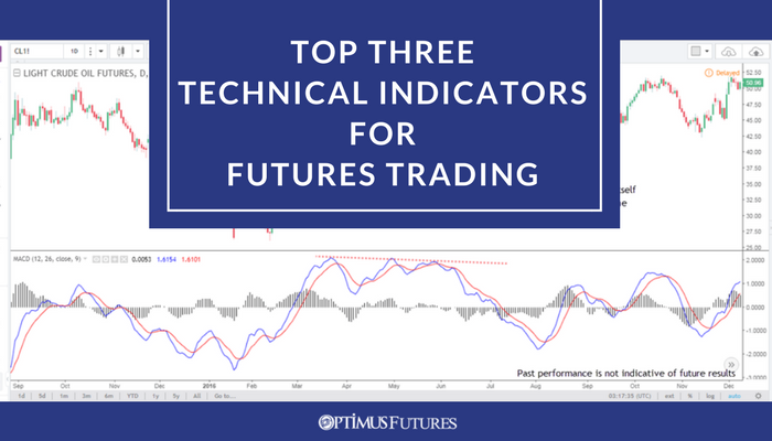 Technical-Indicators