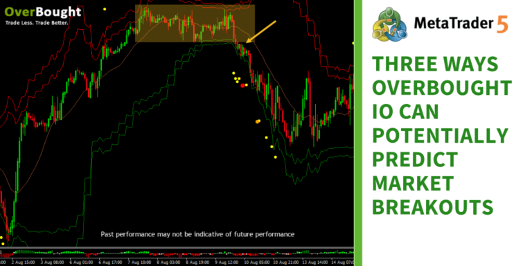 Three-Ways-Overbought-IO-Indicator-Can-Potentially-Predict-Market-Breakouts