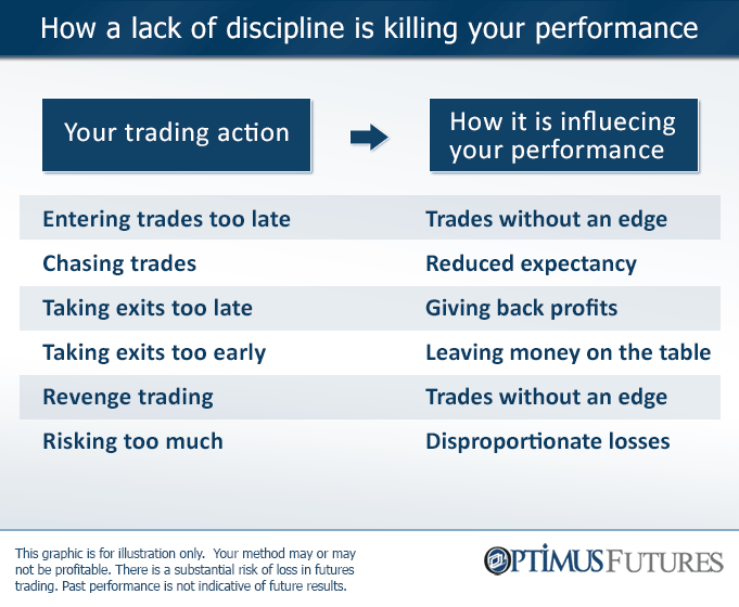 Trading-Discipline-Mistakes-