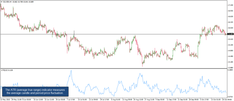 Volatility-Measured-by-Average-True-Range