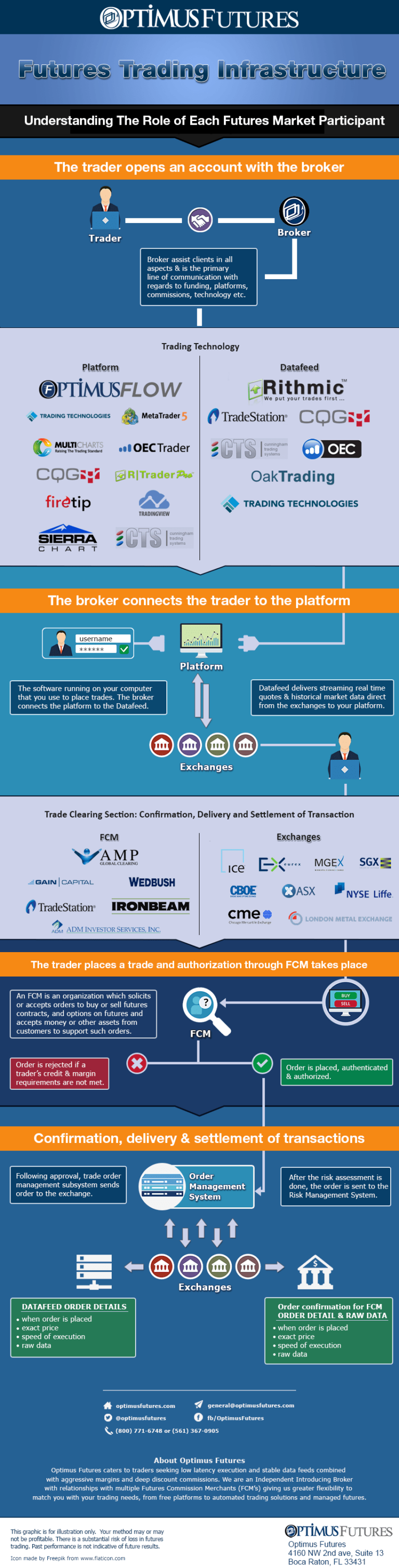 futures-trading-infographic