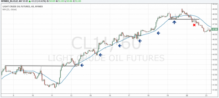 moving-average-1024x457-1