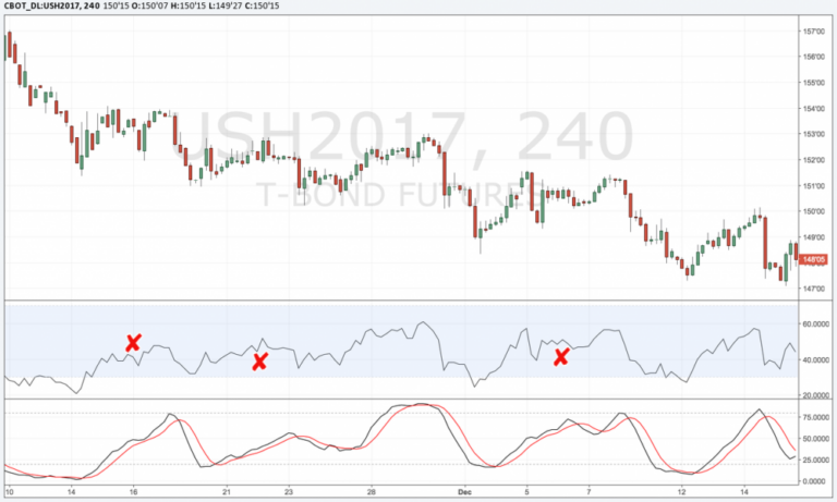 rsi-stoch-1024x614-1