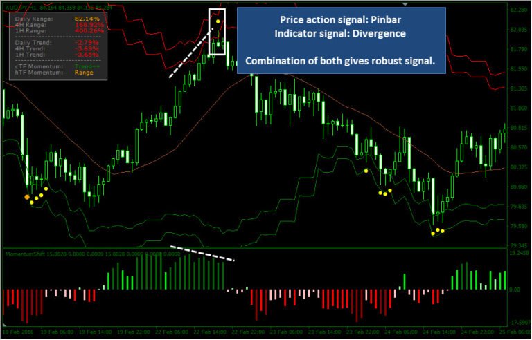 signals_combination2