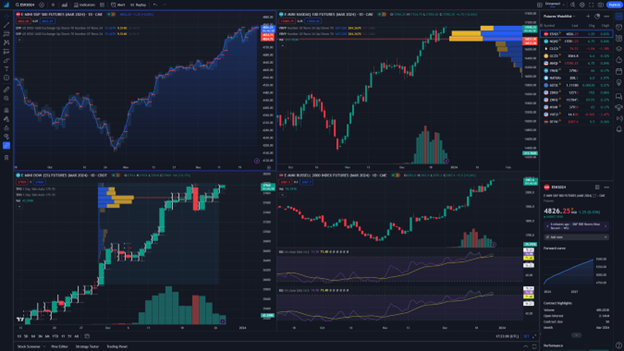 The 4 Best TradingView Indicators for Day Trading