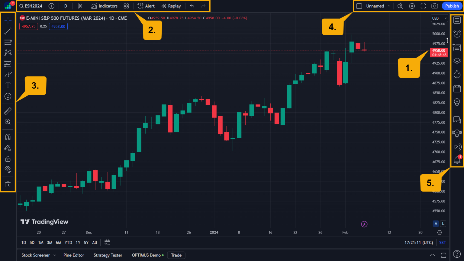 A Comprehensive Guide To TradingView Chart Features Benefits And How A Comprehensive Guide To TradingView Chart Features Benefits And How
