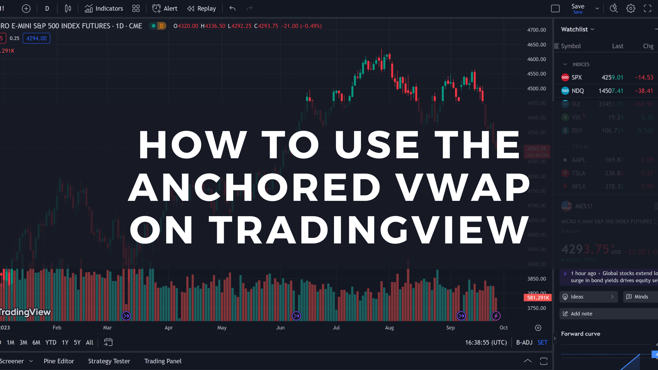 How-To-Use-The-Anchored-VWAP-in-TradingView