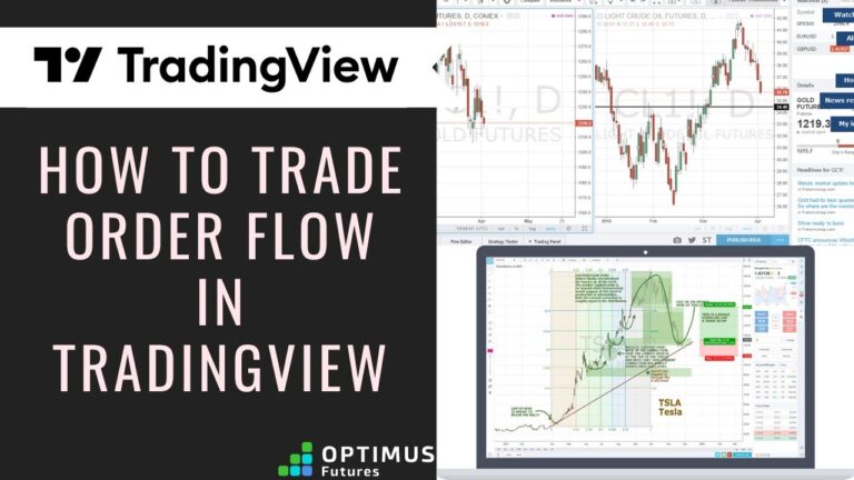 How to Trade Order Flow in TradingView