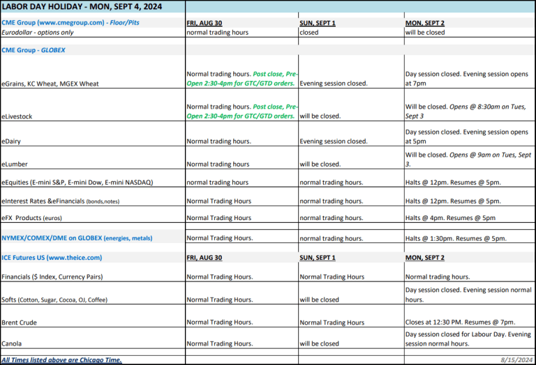 Labor Day 2024