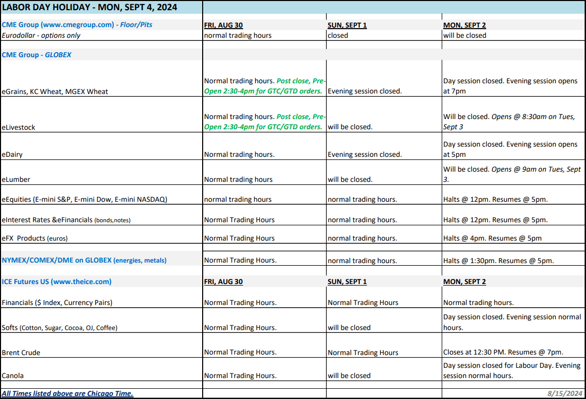 NOTICE 2024 Labor Day Holiday Trading Schedule