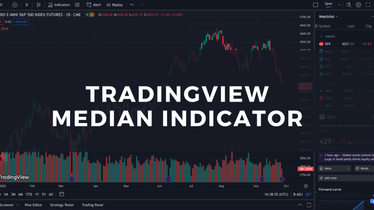 TradingView Median Indicator