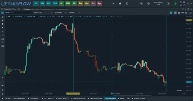 anchored vwap starting point