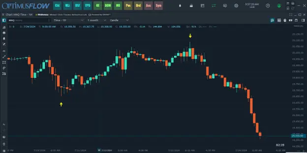 anchored vwap anchor point