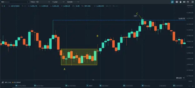 breakout trading using the E-micro emini S&P 500 futures on the Optimus Flow platform.