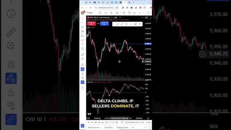 How to Set Up Cumulative Delta in TradingView (Quick & Easy Guide) #trading #tradingview #indicator