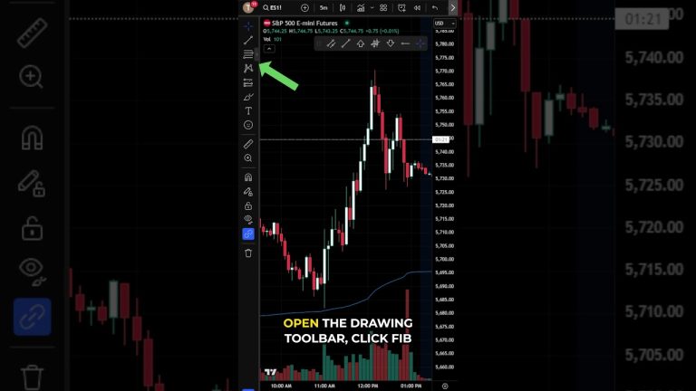 Fibonacci Retracement: Identifying Support & Resistance in 2025 #tradingview #stockmarketanalysis